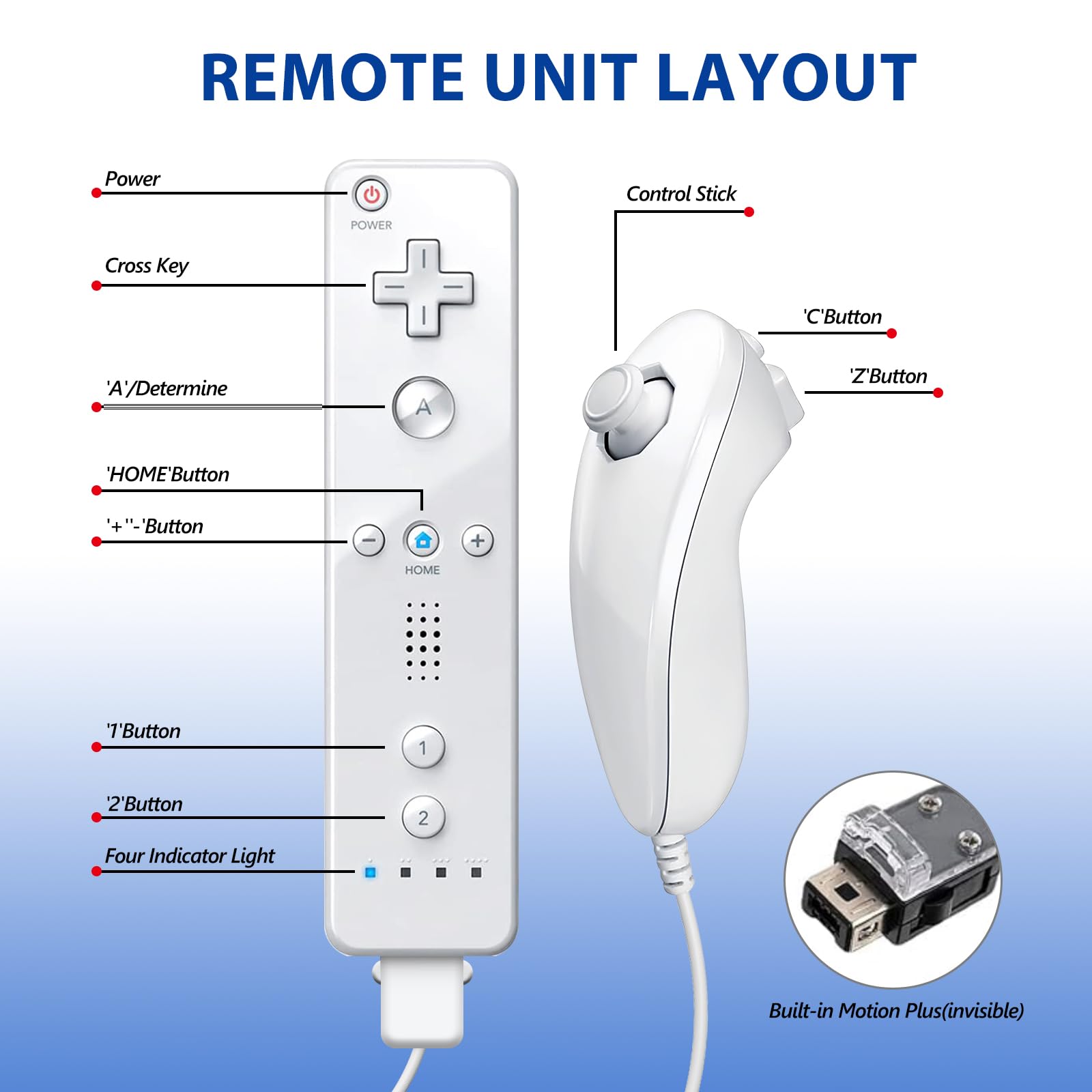 GOUYESHO Replacement Remote for Wii/Wii U with Nunchuck – 2 Pack Red and White