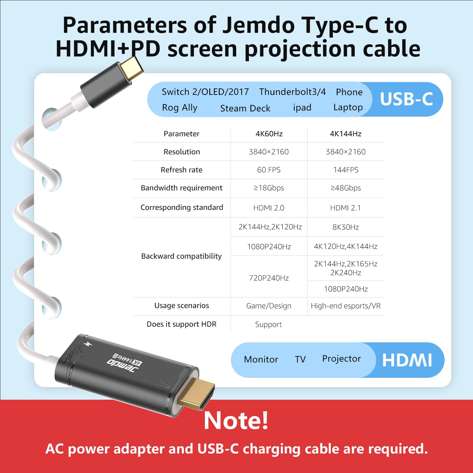 JEMDO 4K 144Hz USB-C to HDMI 2.1 Adapter Cable 2m – Black