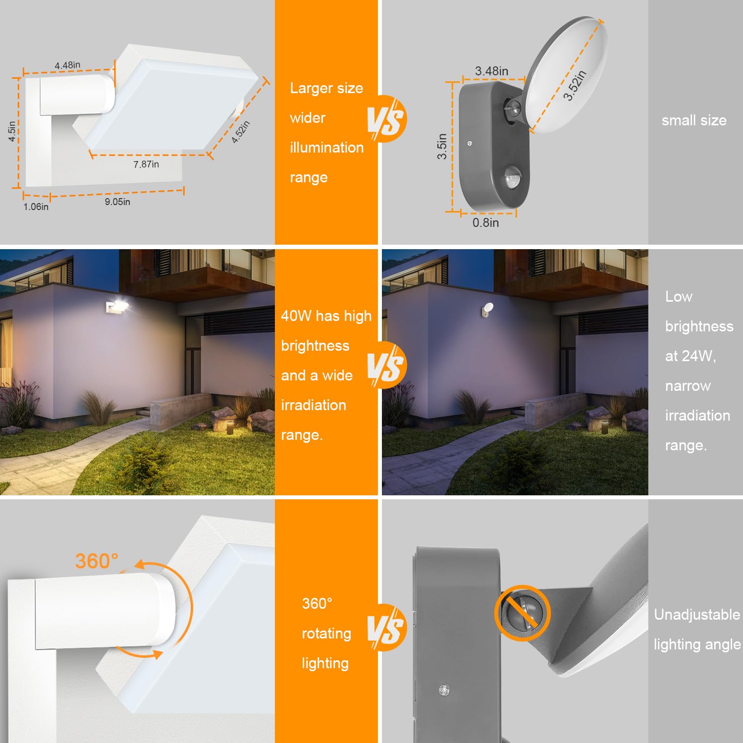 Kingwen 40W Outdoor LED Wall Light – 360° Rotatable, IP65, White