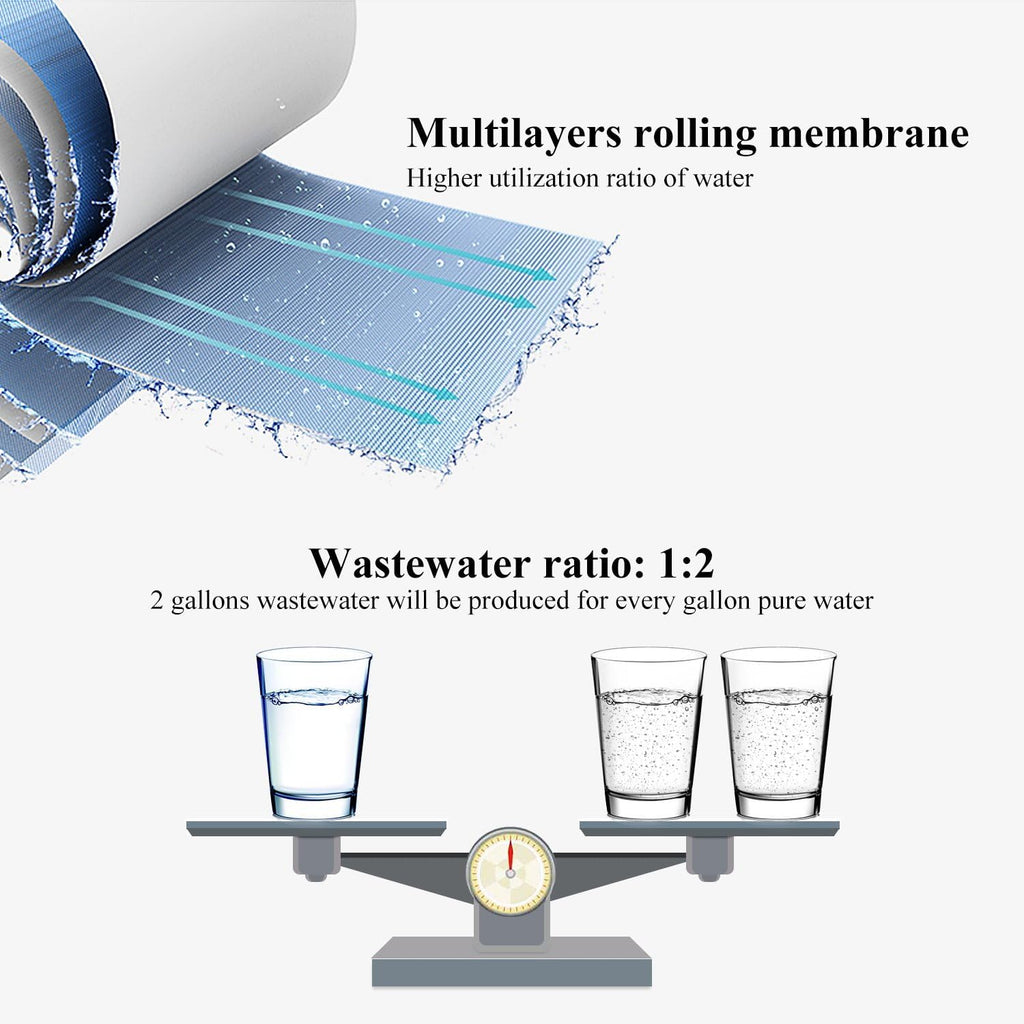 Reverse Osmosis Water Filter 4-Stage 100 GPD Drinking RO System – 100 GPD
