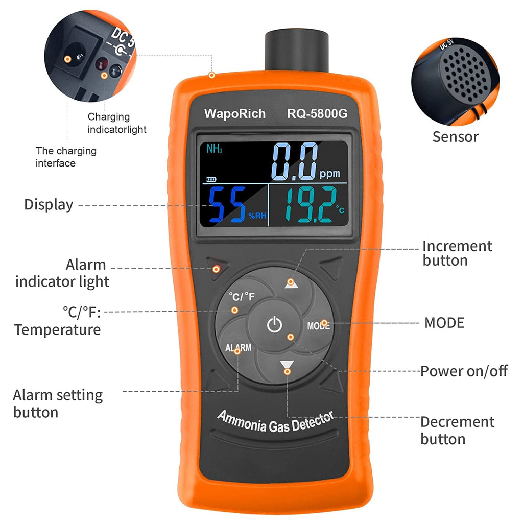 3-in-1 Air Quality Monitor RQ-5800S – PM2.5, HCHO, TVOC