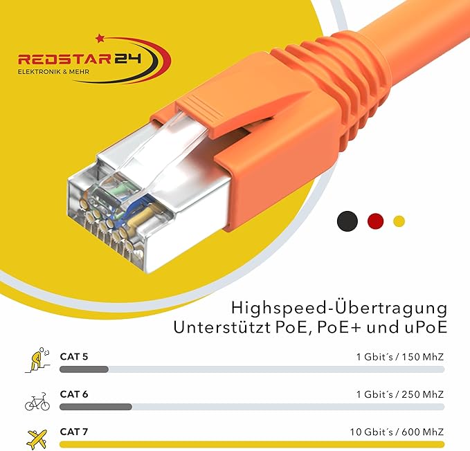 RJ45 CAT7 Pass-Through Network Connectors – Shielded, 10 Gigabit, Gold Plated Contacts
