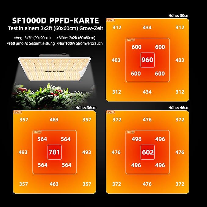 Full Spectrum LED Grow Light 100W Samsung Diodes for Indoor Plants 60x60cm – Black