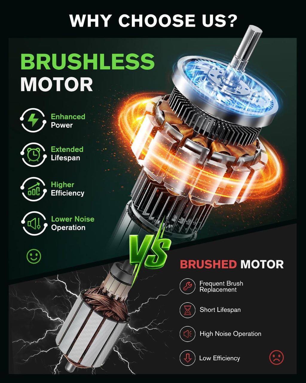 Ginour 900W Cordless DA Car Polisher – 15mm Orbit, 2x 3.0Ah Batteries