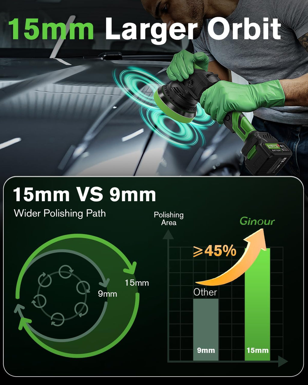 Ginour 900W Cordless DA Car Polisher – 15mm Orbit, 2x 3.0Ah Batteries