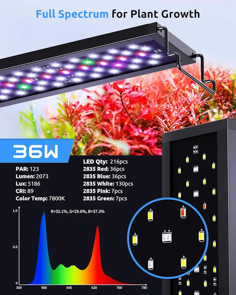 SEAOURA SR-653 Oświetlenie LED do Akwarium 90-106cm – Pełne Spektrum, Timer, 3 Kanały WRB