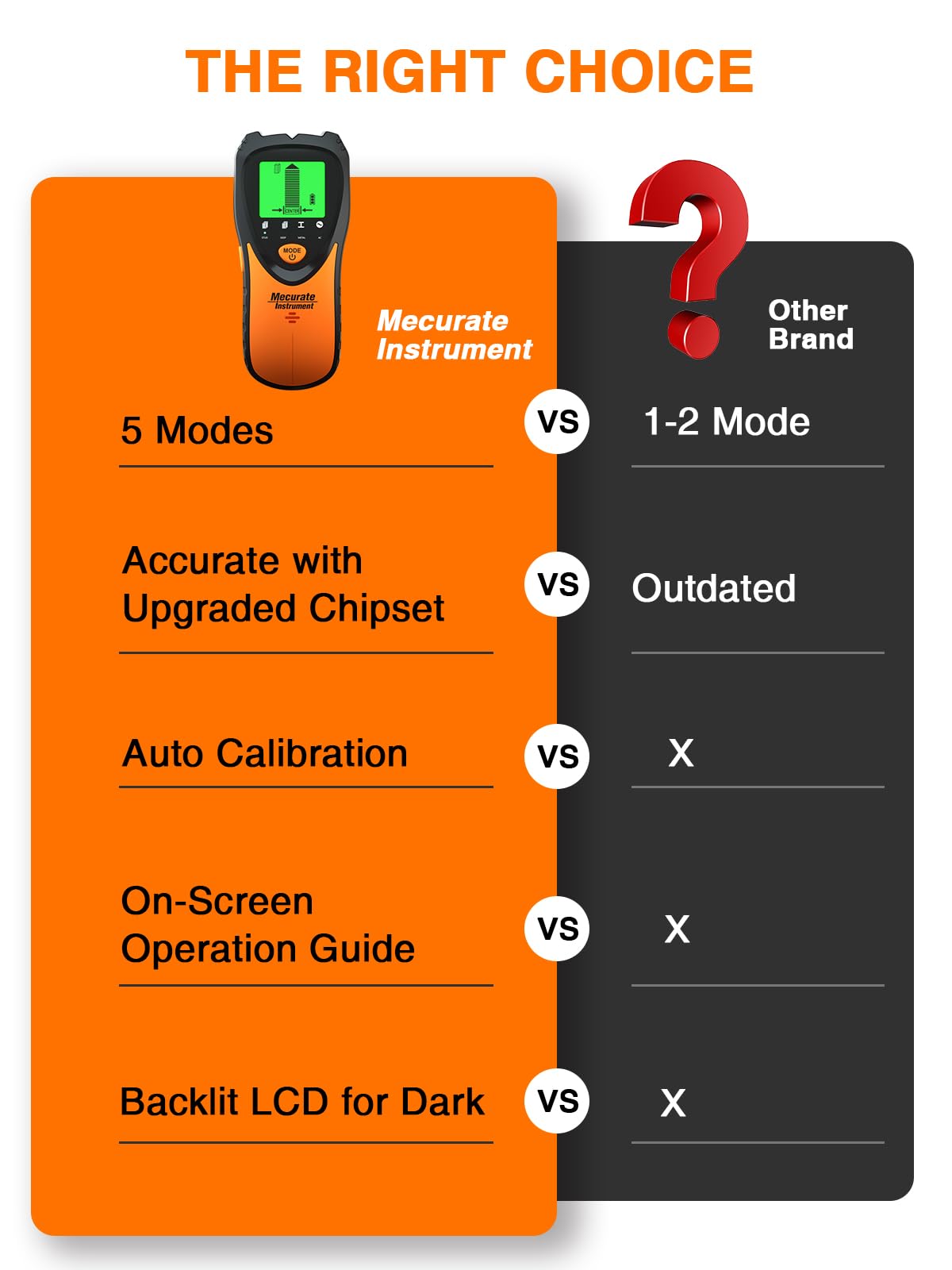5-in-1 Wall Scanner Stud Finder Electronic Sensor - LCD Display