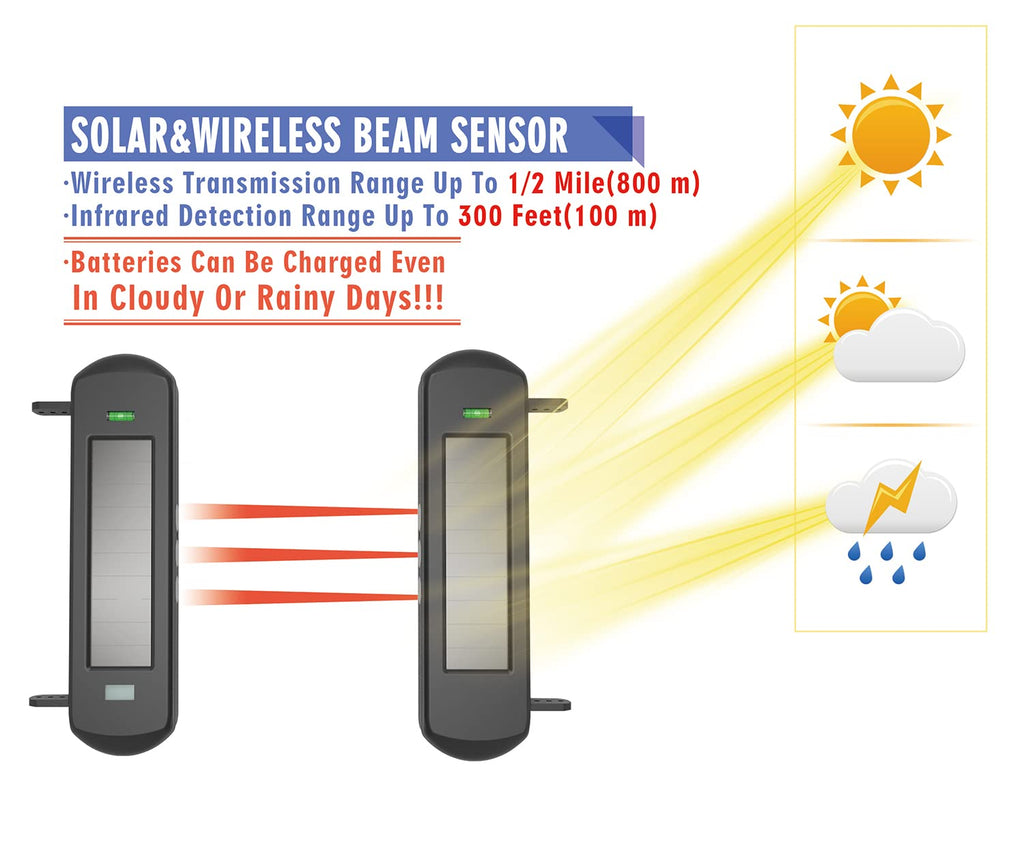 Alarm SolarSystem