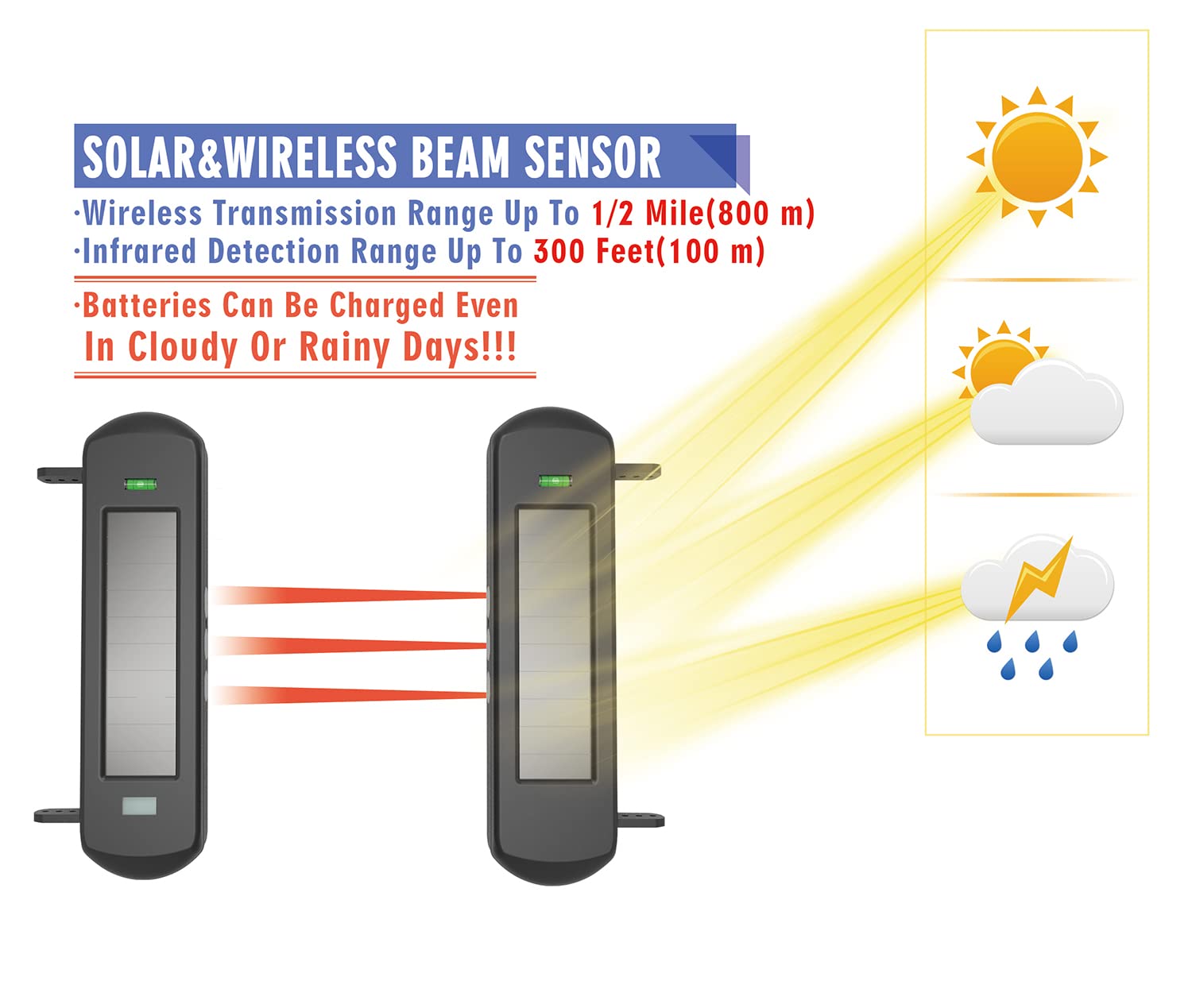 Alarm SolarSystem