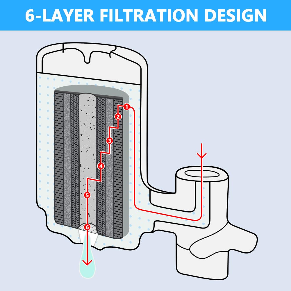 Stainless Steel Tap Water Filter - Blue Light