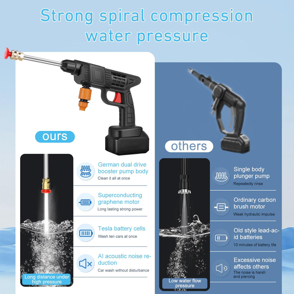 Cordless Pressure Washer 90 bar – 6-in-1 Nozzle, 2 Batteries