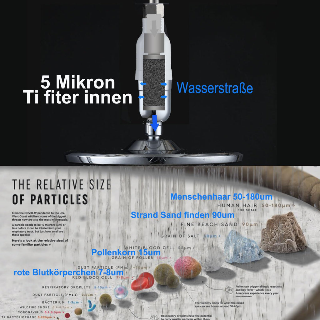 5-Micron Inline Shower Filter Reduces Chlorine and Heavy Metals – Universal G1/2