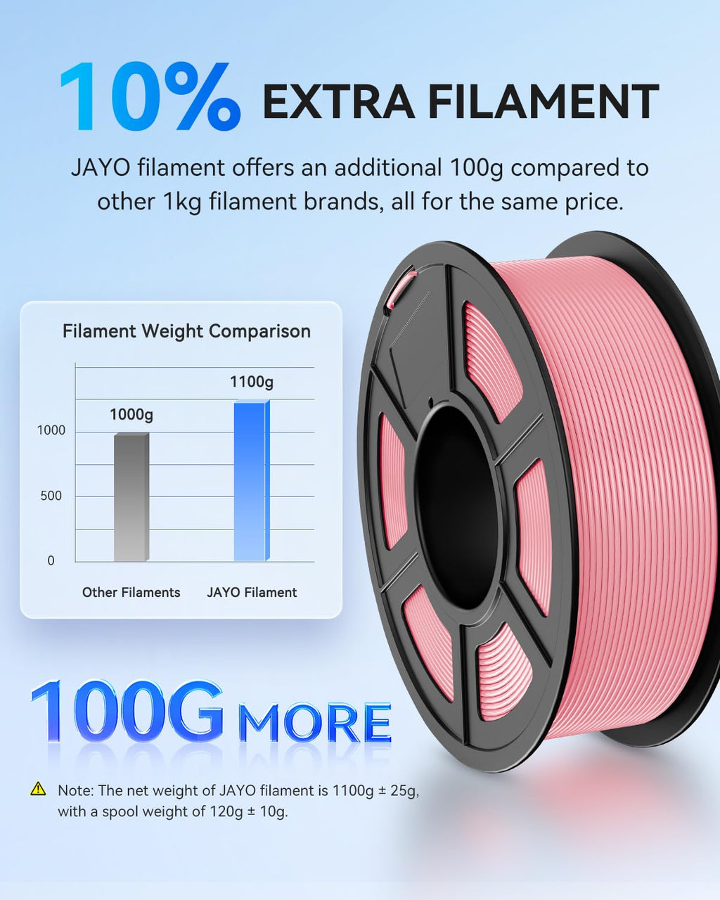 JAYO PLA+ Filament 1.75mm Black Accuracy +/-0.02mm, For FDM Printers