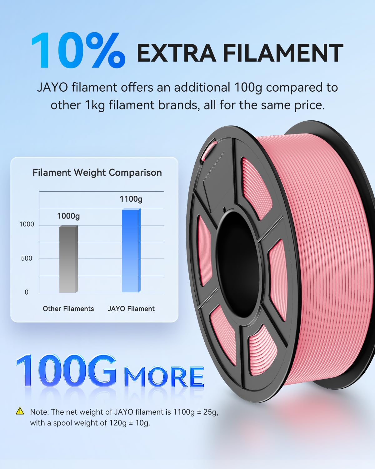 JAYO PLA+ Filament 1.75mm Black Accuracy +/-0.02mm, For FDM Printers