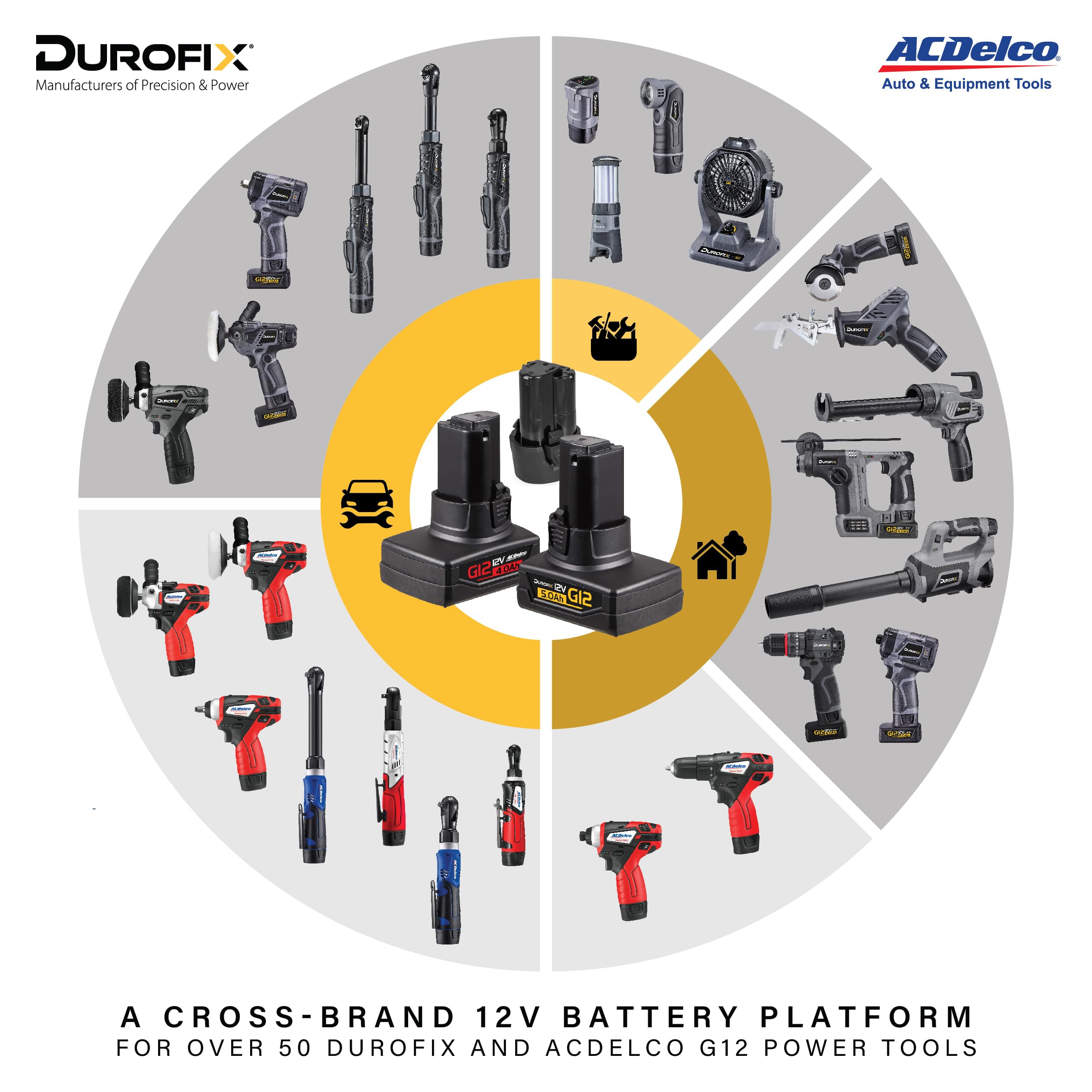 Durofix G12 4.0Ah Li-ion battery pack – compatible with G12 tools