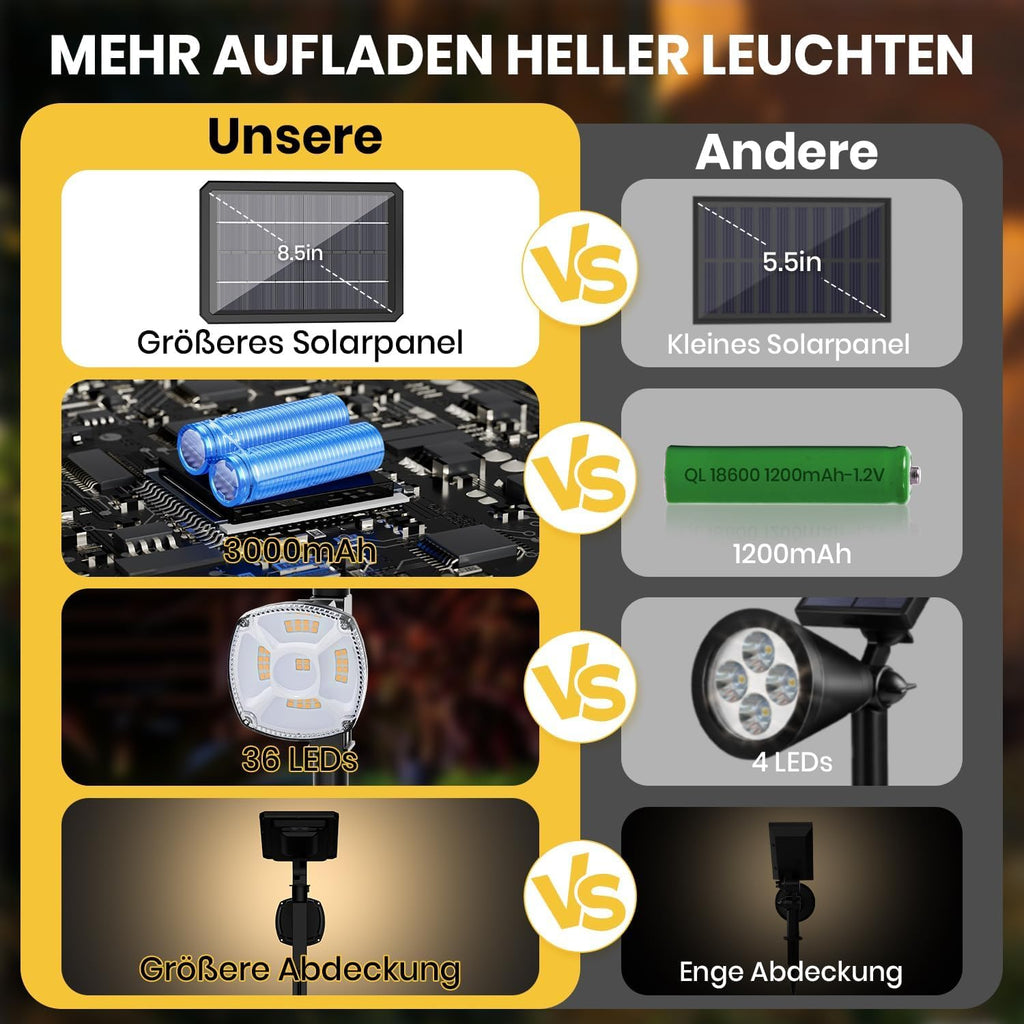 36 LED solar spotlights