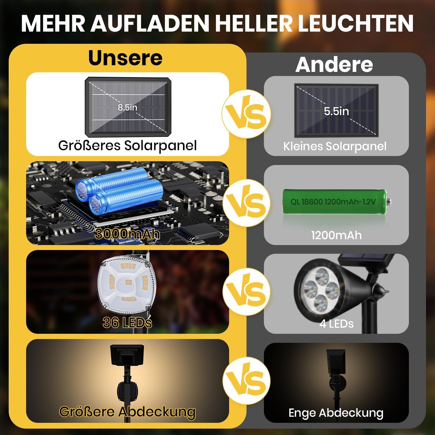 36 LED solar spotlights