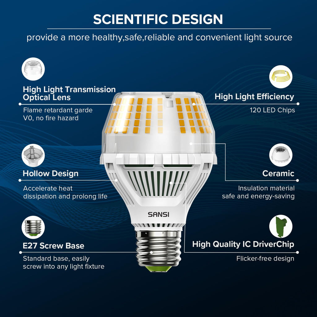 SANSI Dimmable E27 LED Bulb 150W Equivalent – 2500 Lumens 3000K Warm White