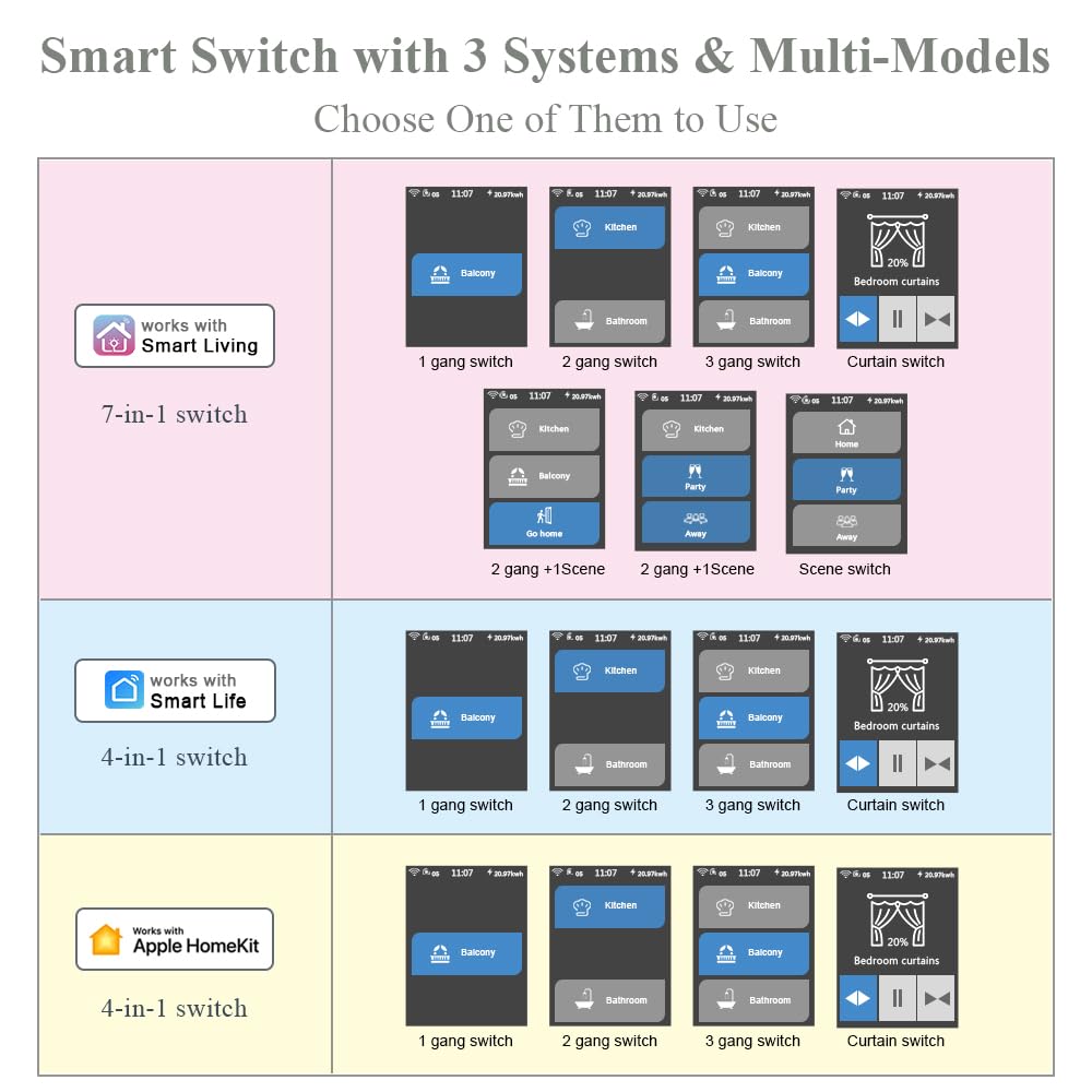 LANBON LCD smart switch 1/2/3 – White