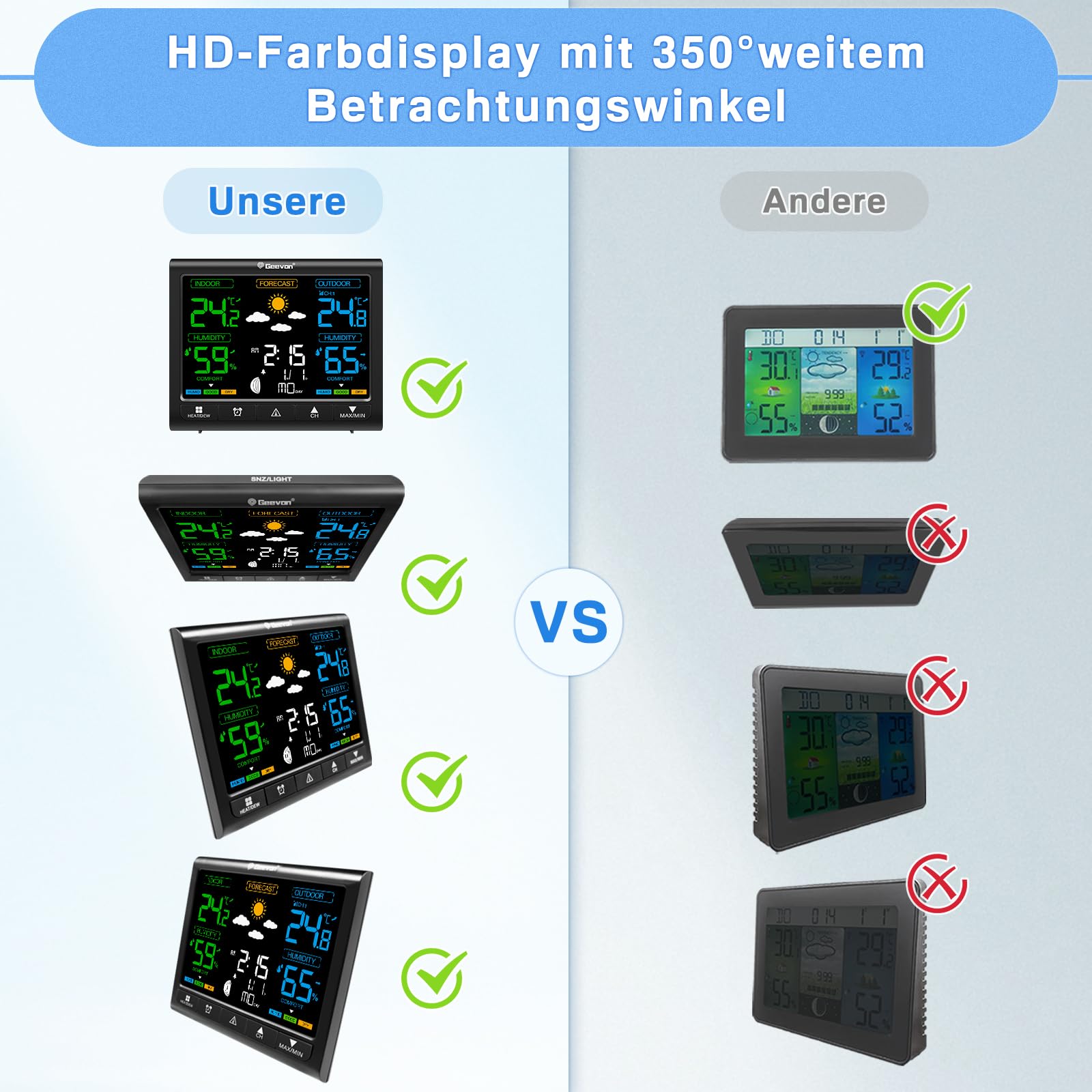 Wireless LCD Weather Station with Battery