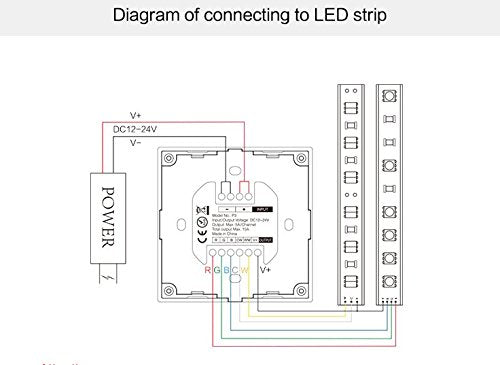 LIGHTEU® P3 Smart Panel Controller for LED RGB RGBW – 12V 24V