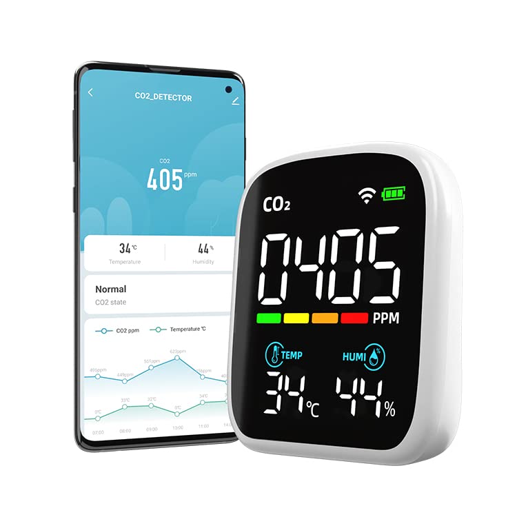 Indoor CO2 Monitor Air Quality Meter - WiFi, Portable Alarm, Digital Display