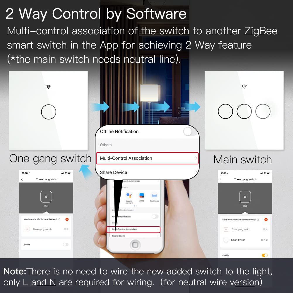 MOES inteligentny przełącznik Tuya ZigBee hub bez przewodu neutralnego – Biały