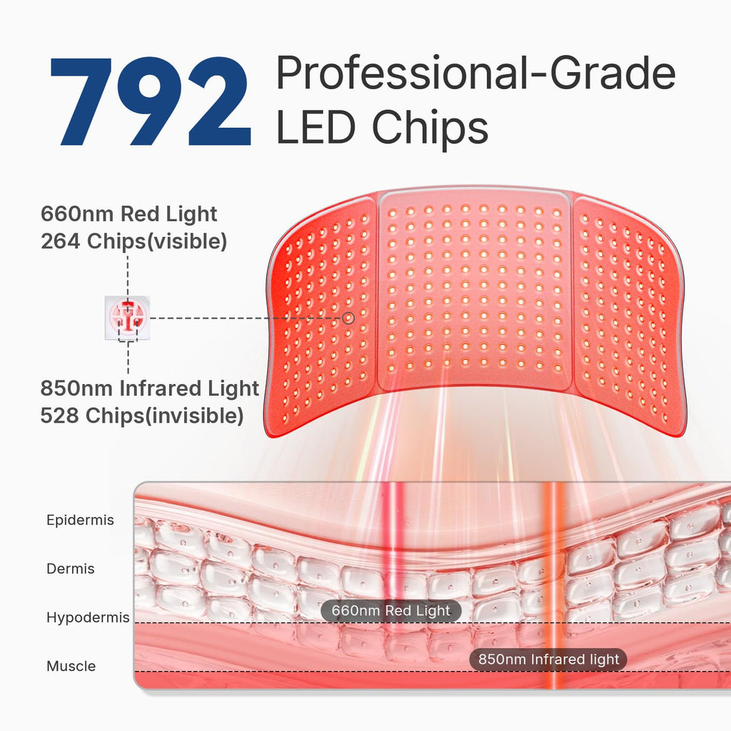 Mata do terapii światłem podczerwonym 76x30cm 36W 660/850nm 792 LED z timerem – szary