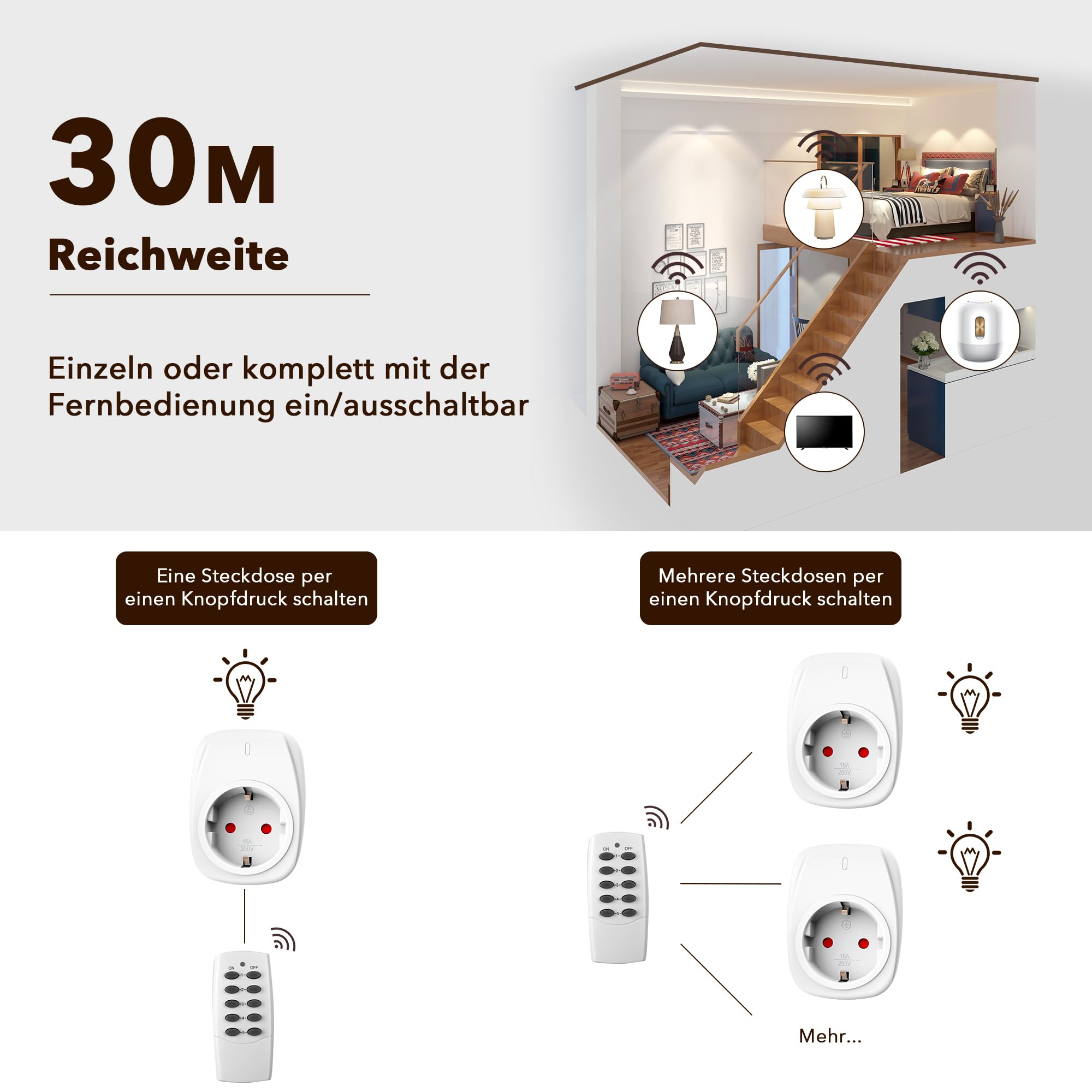 HBN 5X Wireless Sockets with 2 Remote Controls 16A 3680W – White