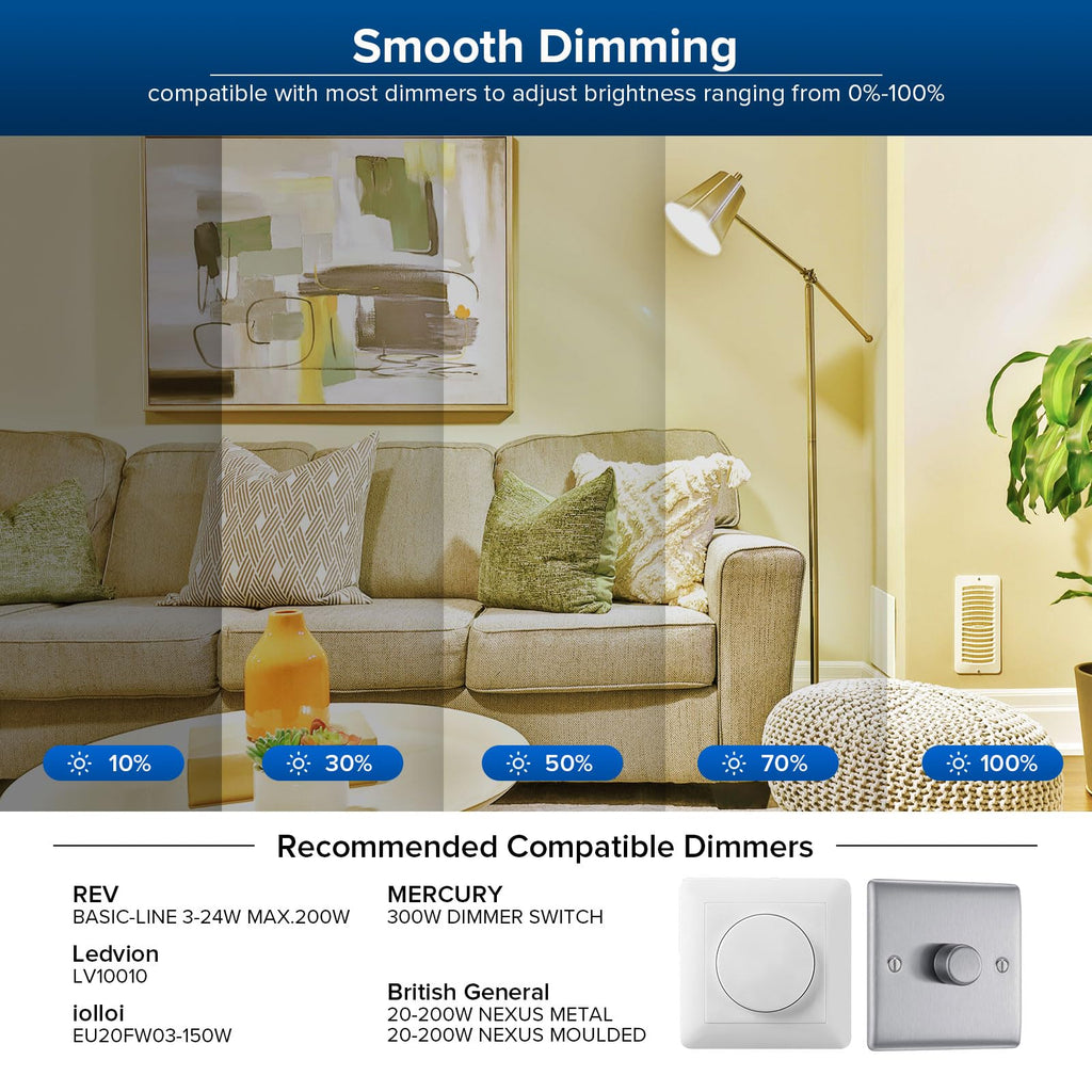 SANSI Dimmable E27 LED Bulb 150W Equivalent – 2500 Lumens 3000K Warm White