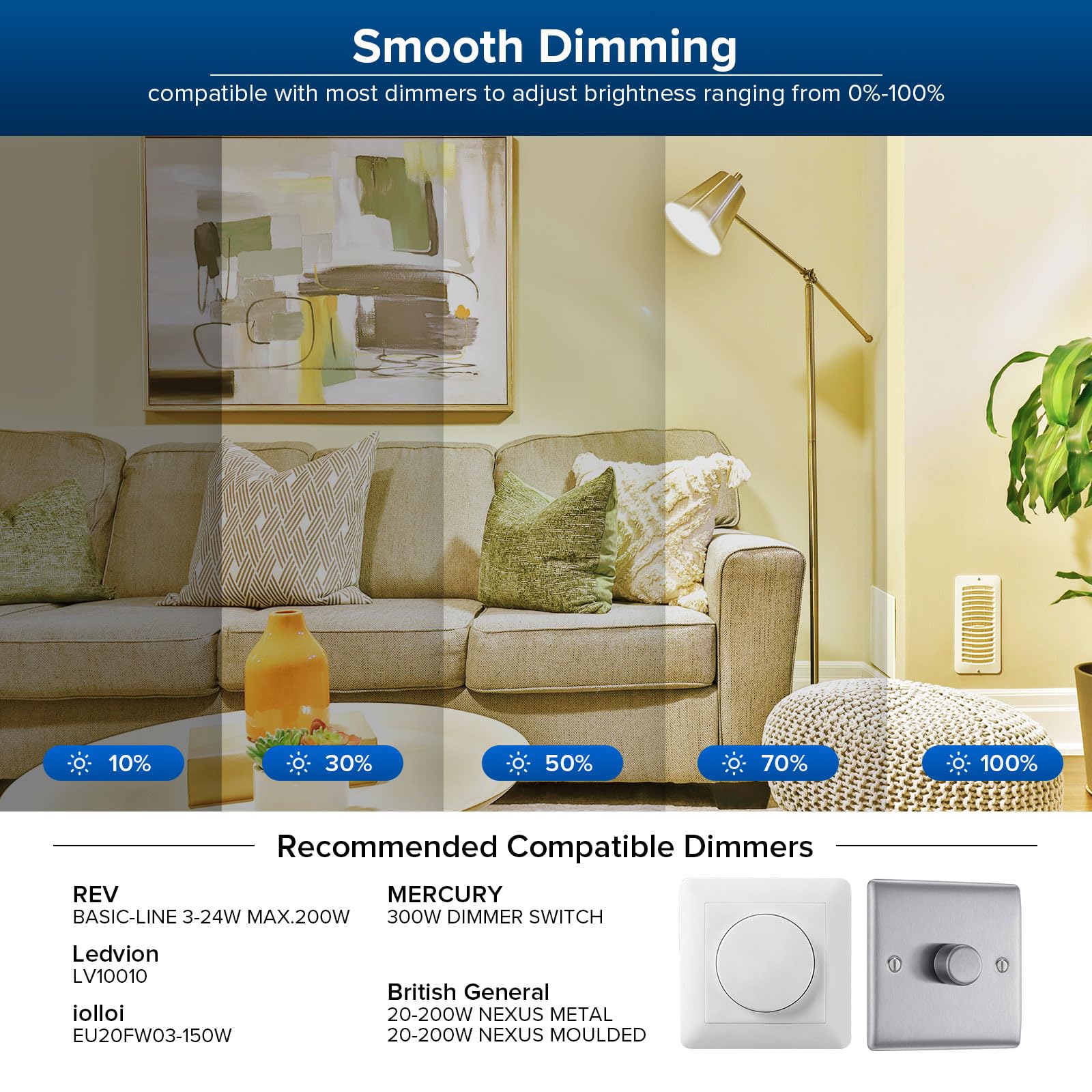 SANSI Dimmable E27 LED Bulb 150W Equivalent – 2500 Lumens 3000K Warm White