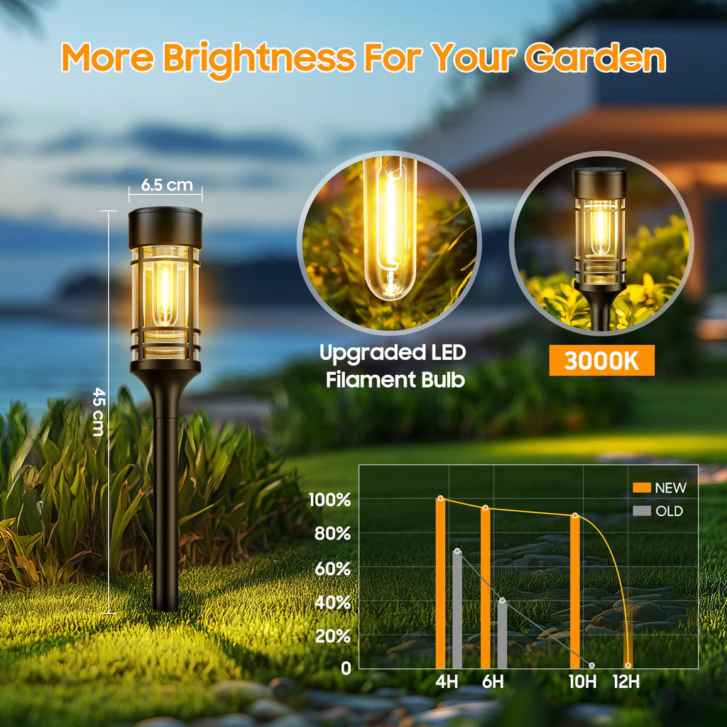 BUCASA Solar Garden Lights – Set of 8, IP65, Warm White Light