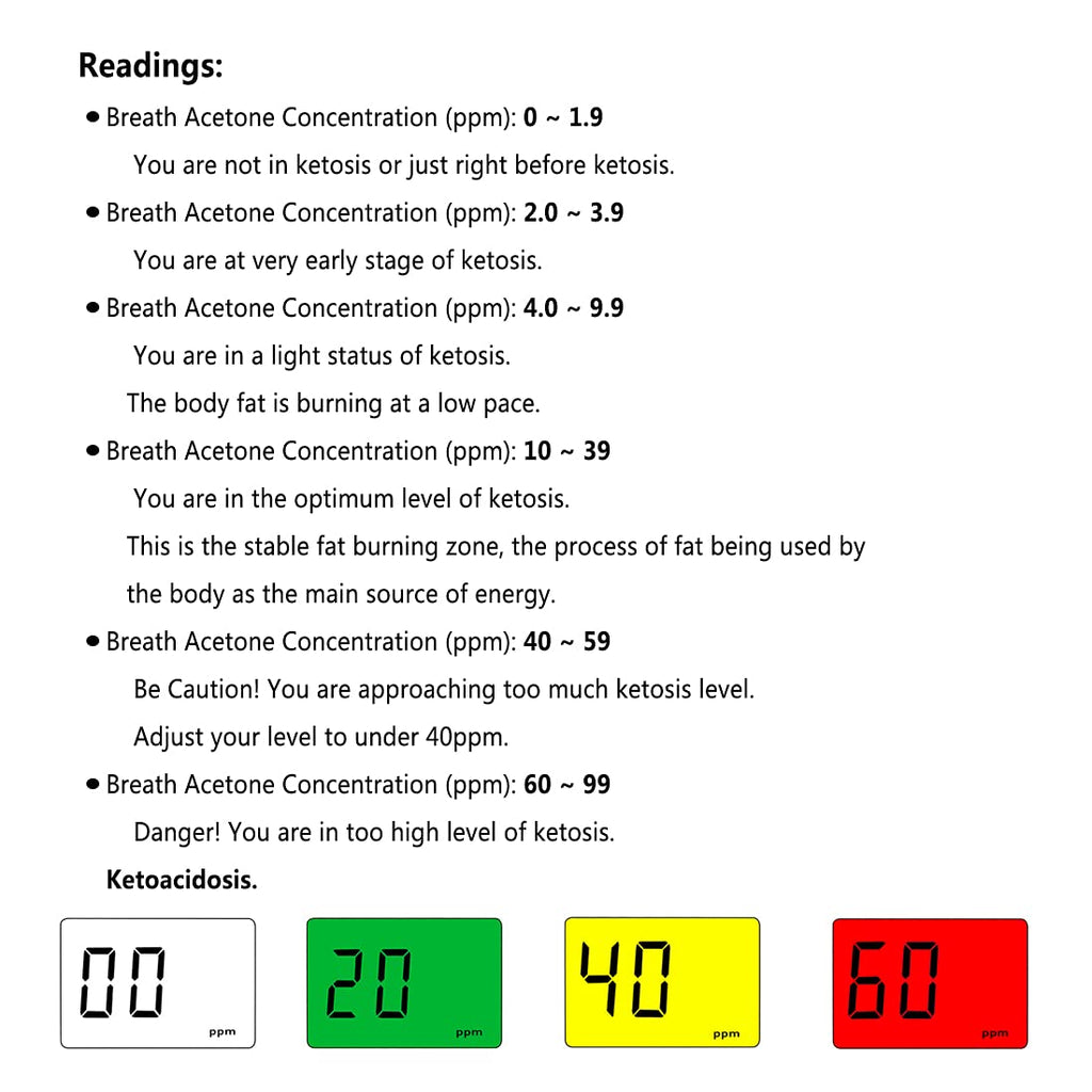 Digital Ketone Meter Portable Breath Tester Instant Results – 10 Mouthpieces