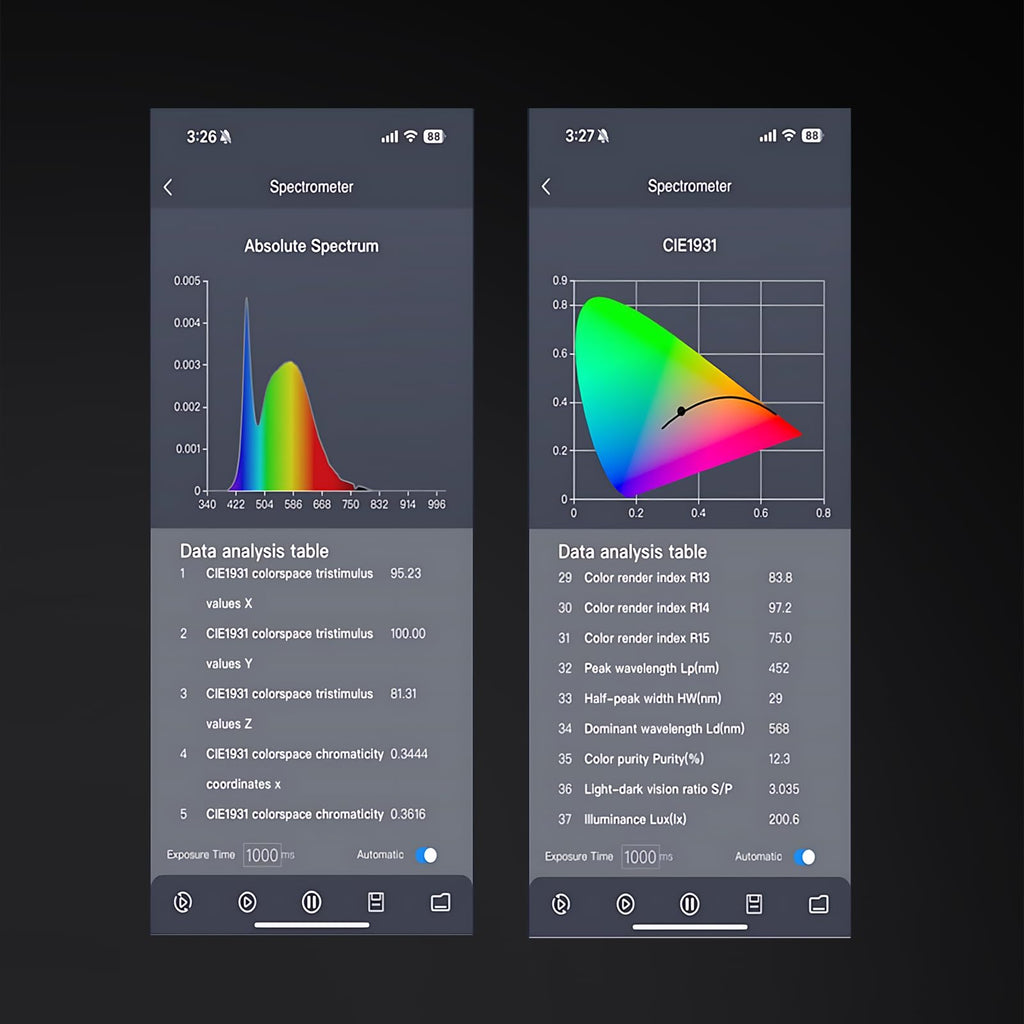 Portable Spectrometer Light Meter 340-1000nm CCT CRI PAR PPFD with USB-C and App – USB-C
