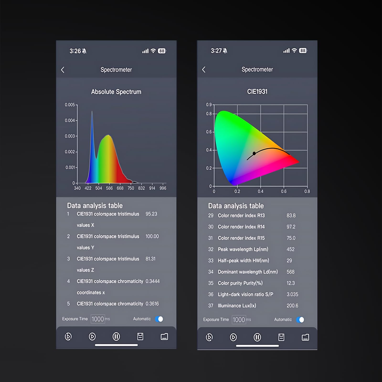 Portable Spectrometer Light Meter 340-1000nm CCT CRI PAR PPFD with USB-C and App – USB-C