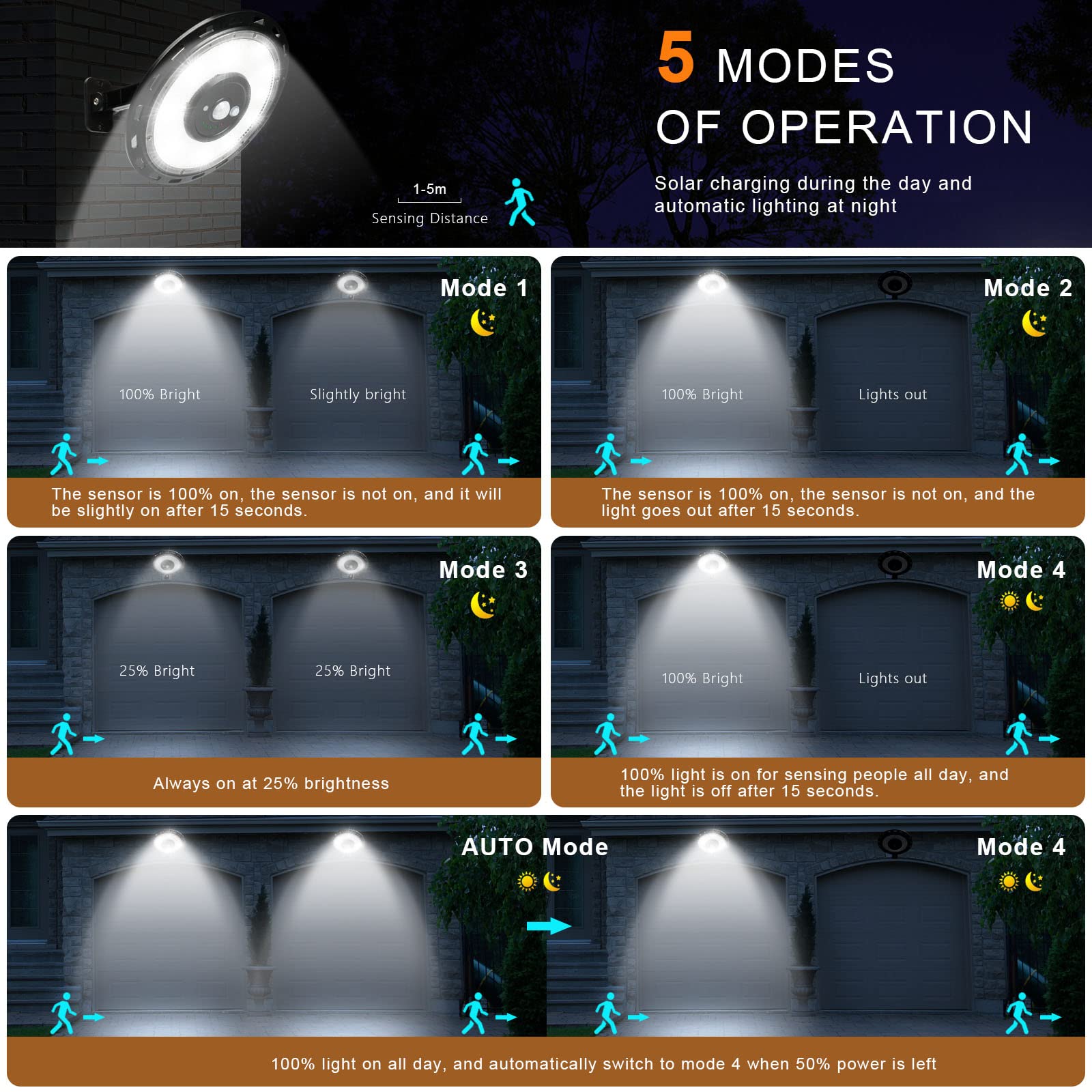 UFO Solar Lamp with Motion Sensor 1200LM 108LED IP65 – White