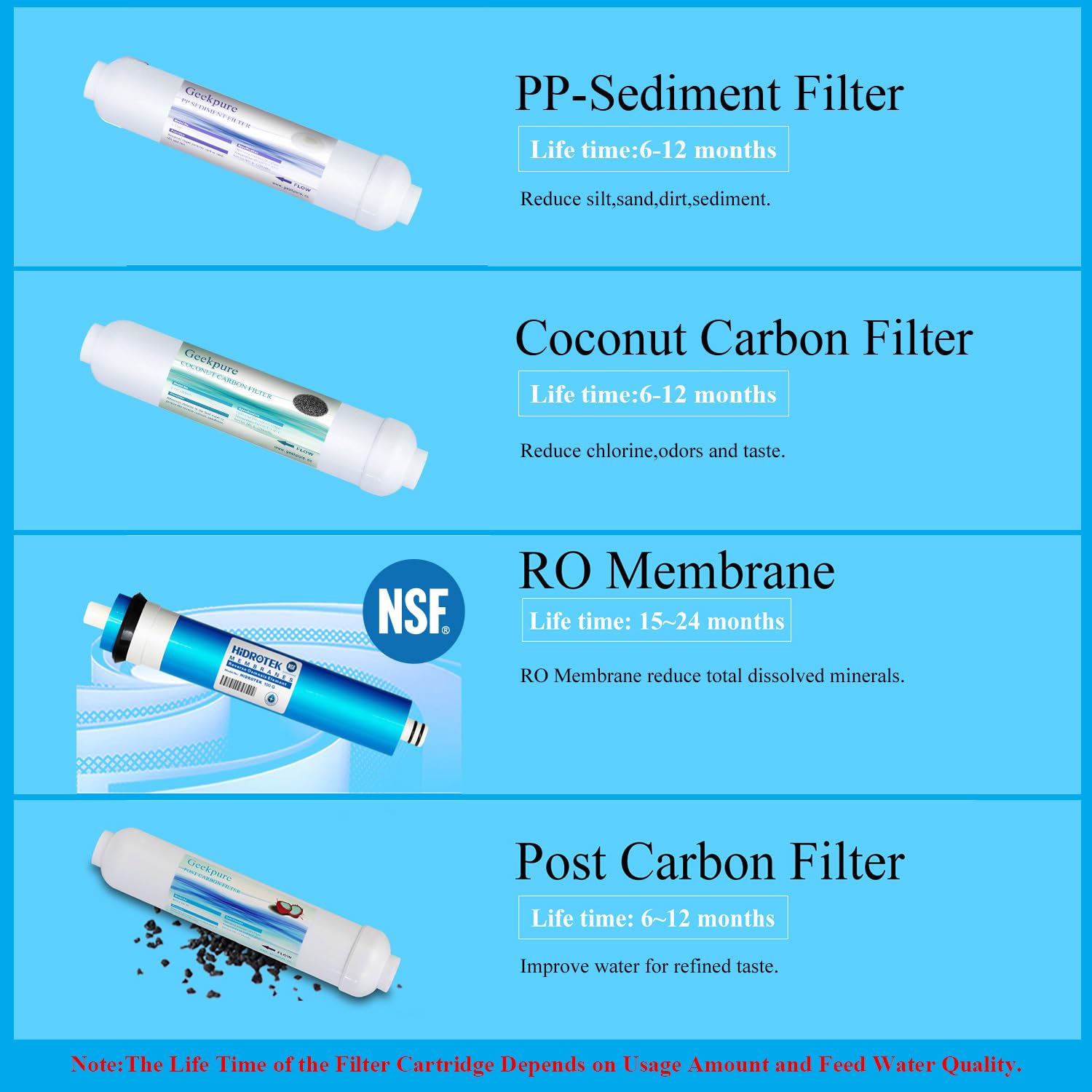 Reverse Osmosis Water Filter 4-Stage 100 GPD Drinking RO System – 100 GPD