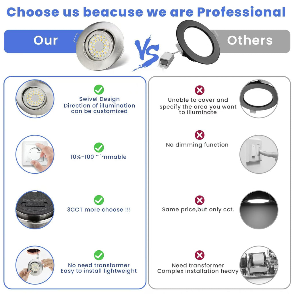 5W IP44 Dimmable Recessed LED Downlight for Bathroom, Kitchen, Living Room – Warm White